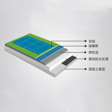 硅pu篮球场
